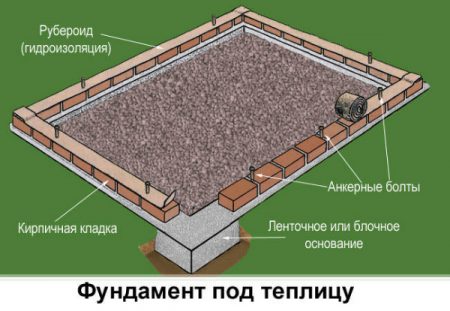 Думаешь дом это стены и крыша фикус и мягкий диван автор