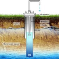 Консервация скважины на воду на зиму | Как законсервировать скважину на зиму своими руками