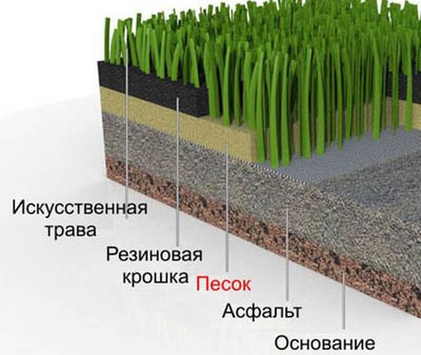 Искусственный газон – в чем его преимущества и как его правильно укладывать